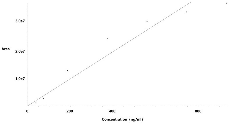 Method for detecting hydrazine hydrate in medicine