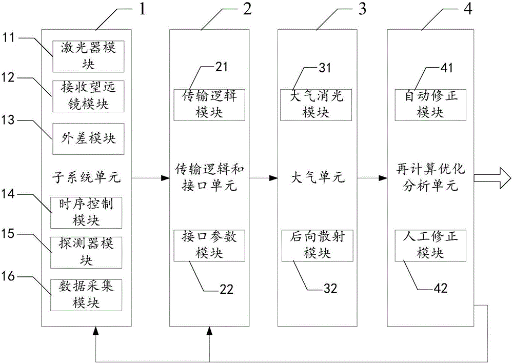 Coherent wind lidar wind measurement performance analysis method and system