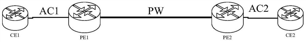 Control message sending method and device