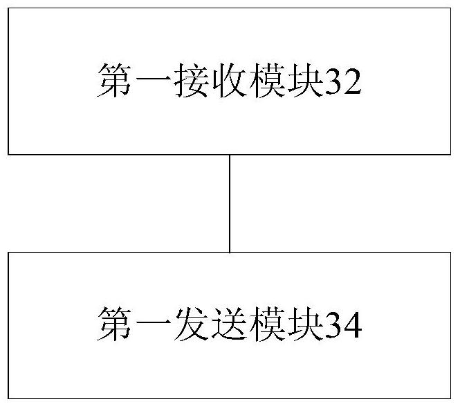 Control message sending method and device