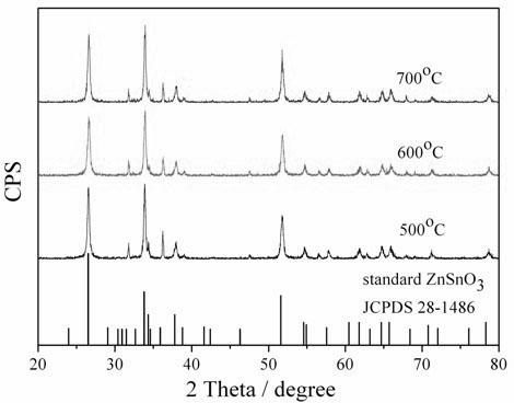 Nano zinc metastannate air-sensitive material with hollow fiber structure and preparation method thereof