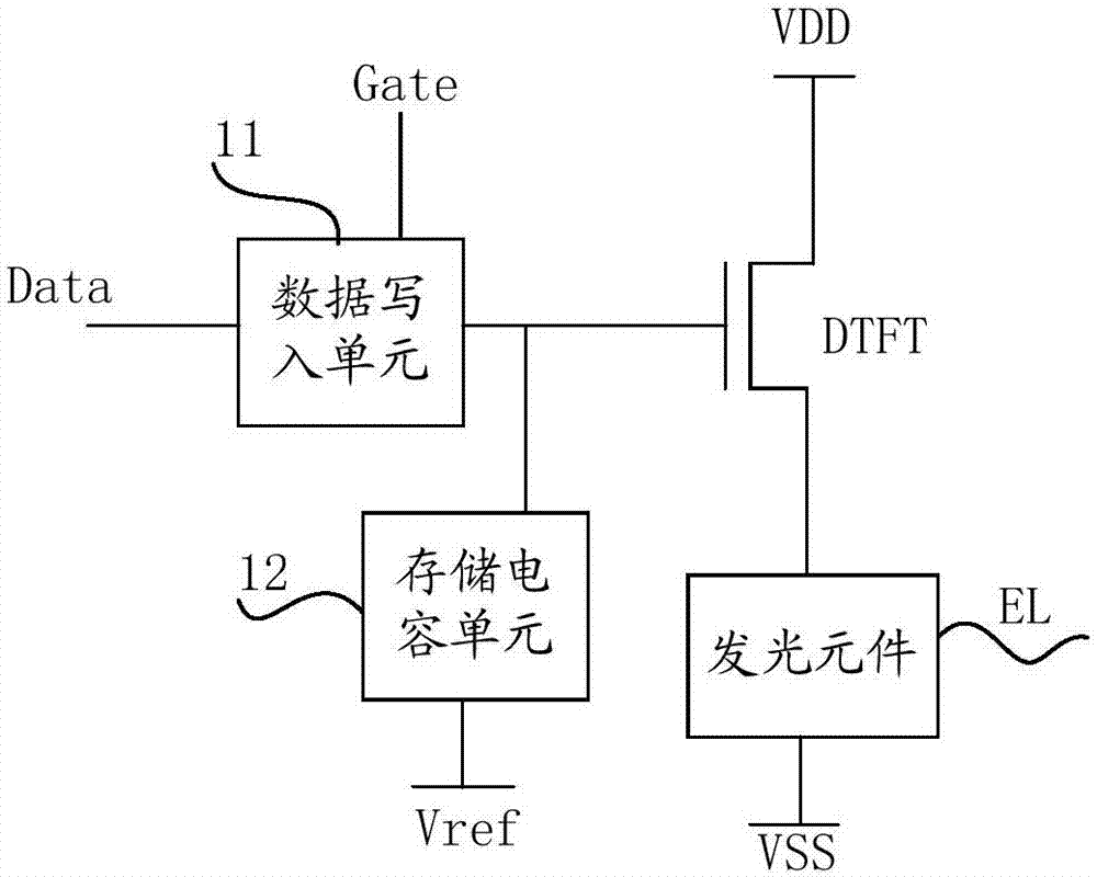 Pixel unit circuit, driving method, pixel circuit, and display device