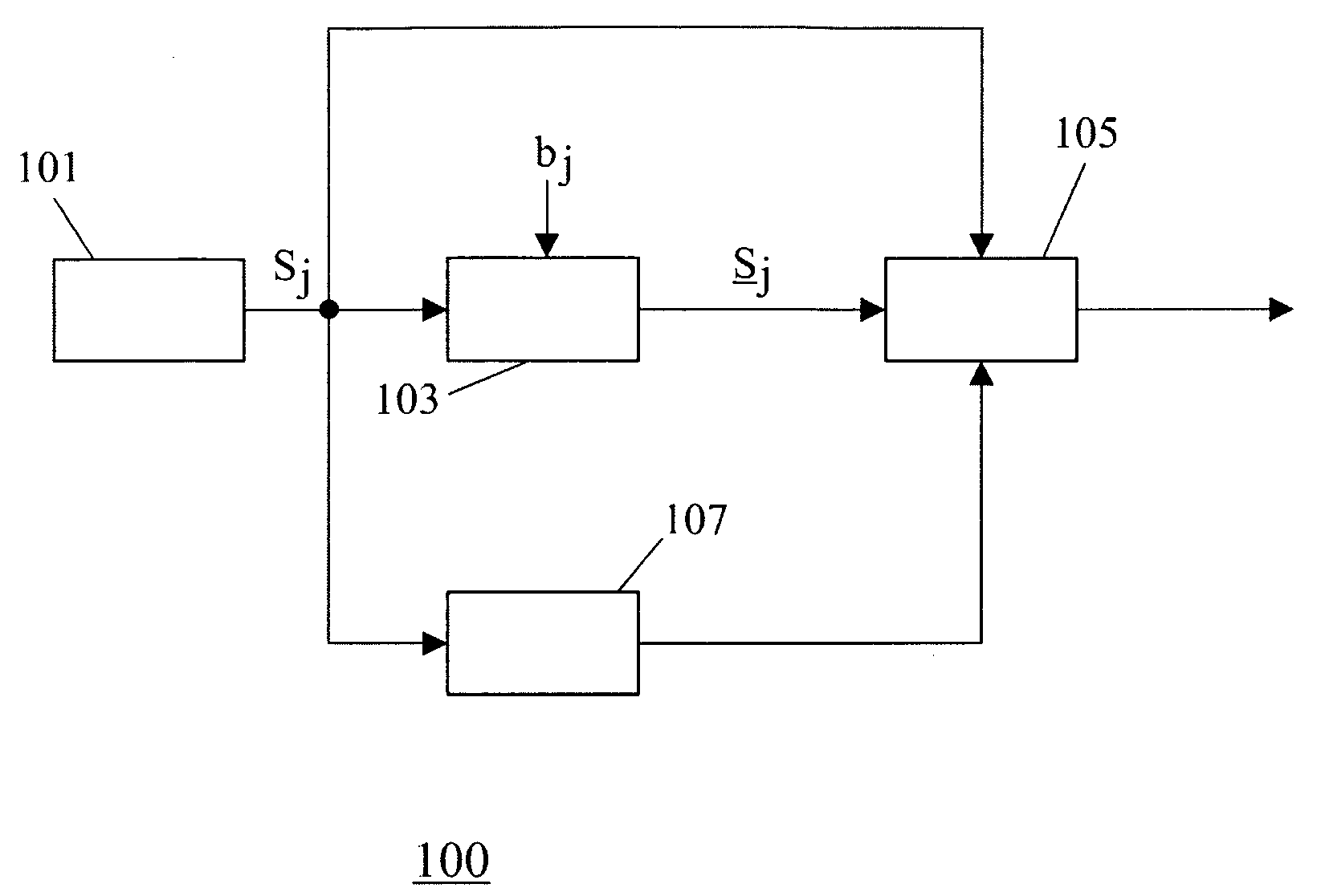 Method and Apparatus for Embedding Auxiliary Information in a Media Signal