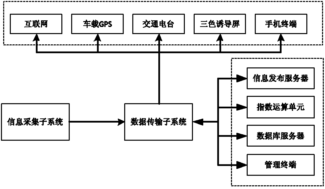 Parking index computing and issuing method