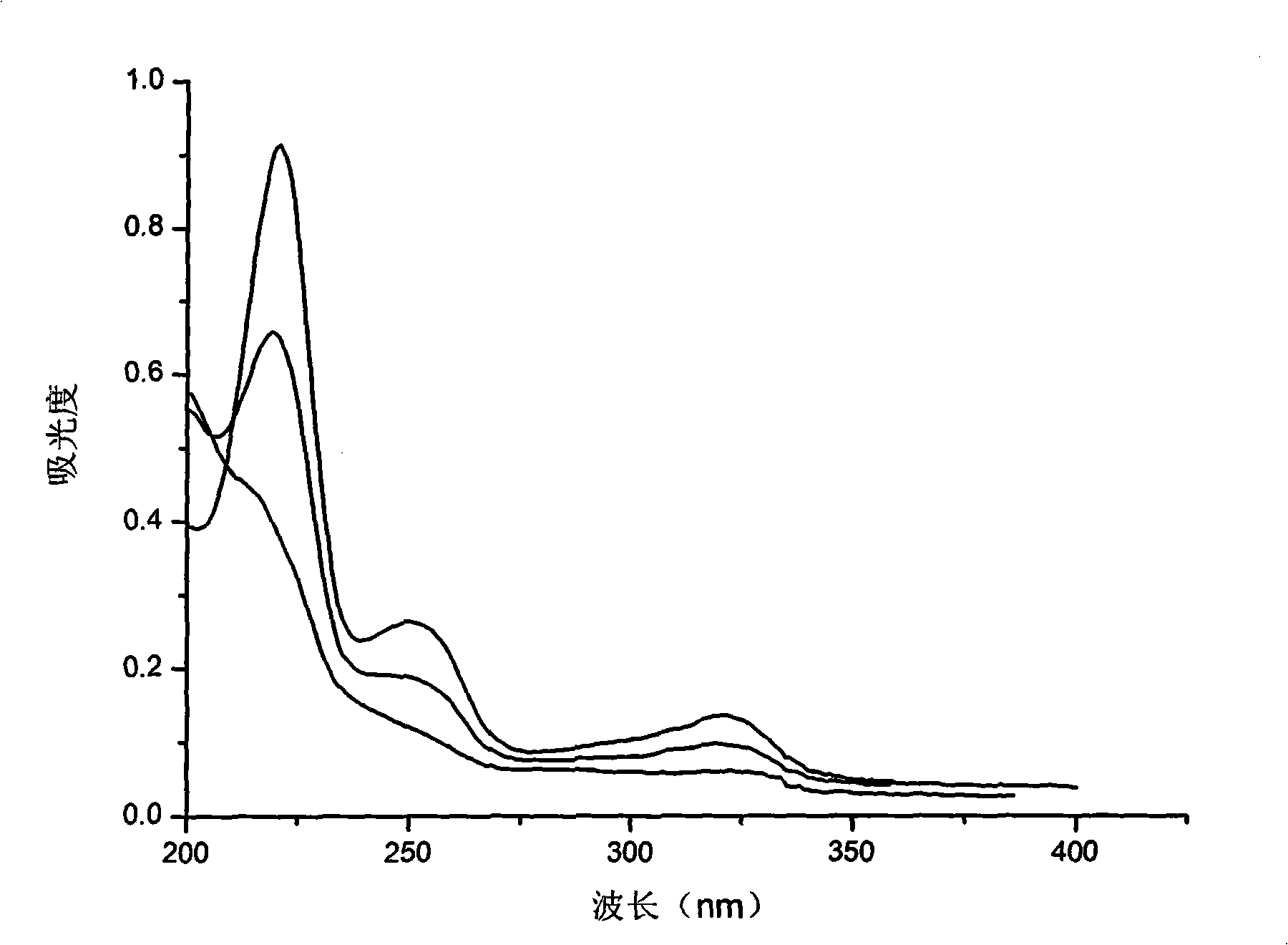 Polylactic acid electrospinning fibre immobilized laccase and preparation thereof