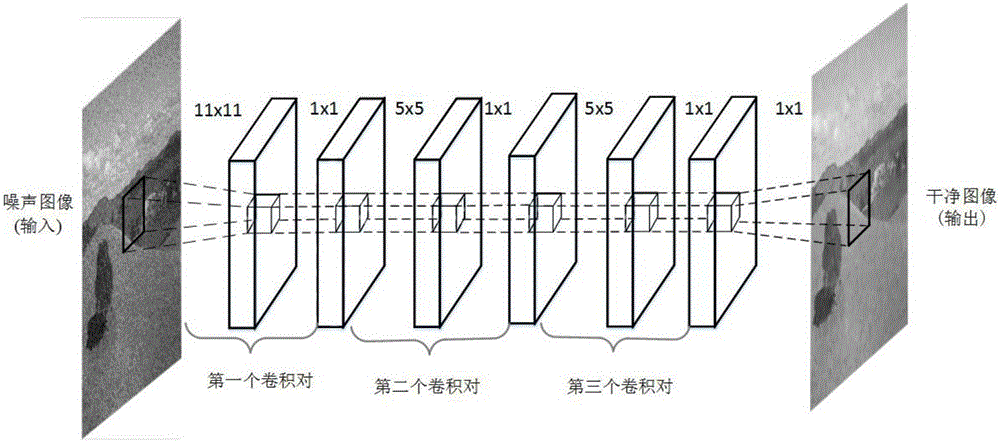 Image de-noising method based on convolution pair neural network