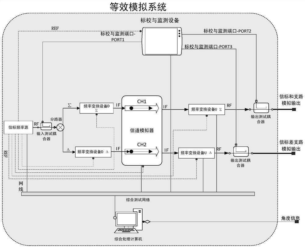 Relay capturing and tracking external field test simulation system and method based on channel simulation technology