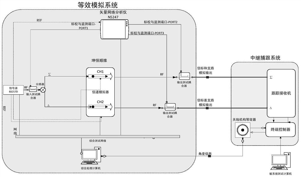 Relay capturing and tracking external field test simulation system and method based on channel simulation technology