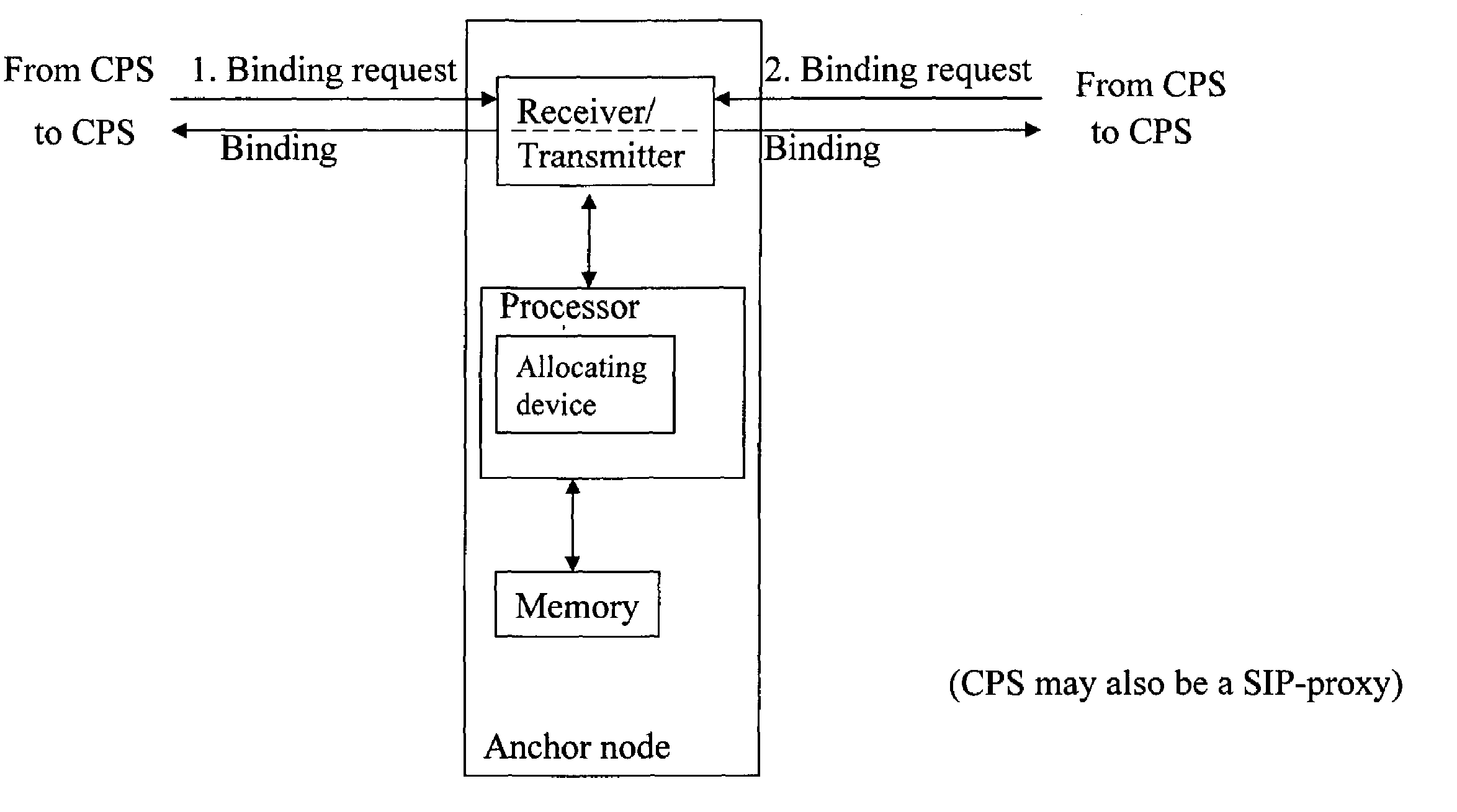 Filtering of dynamic flows