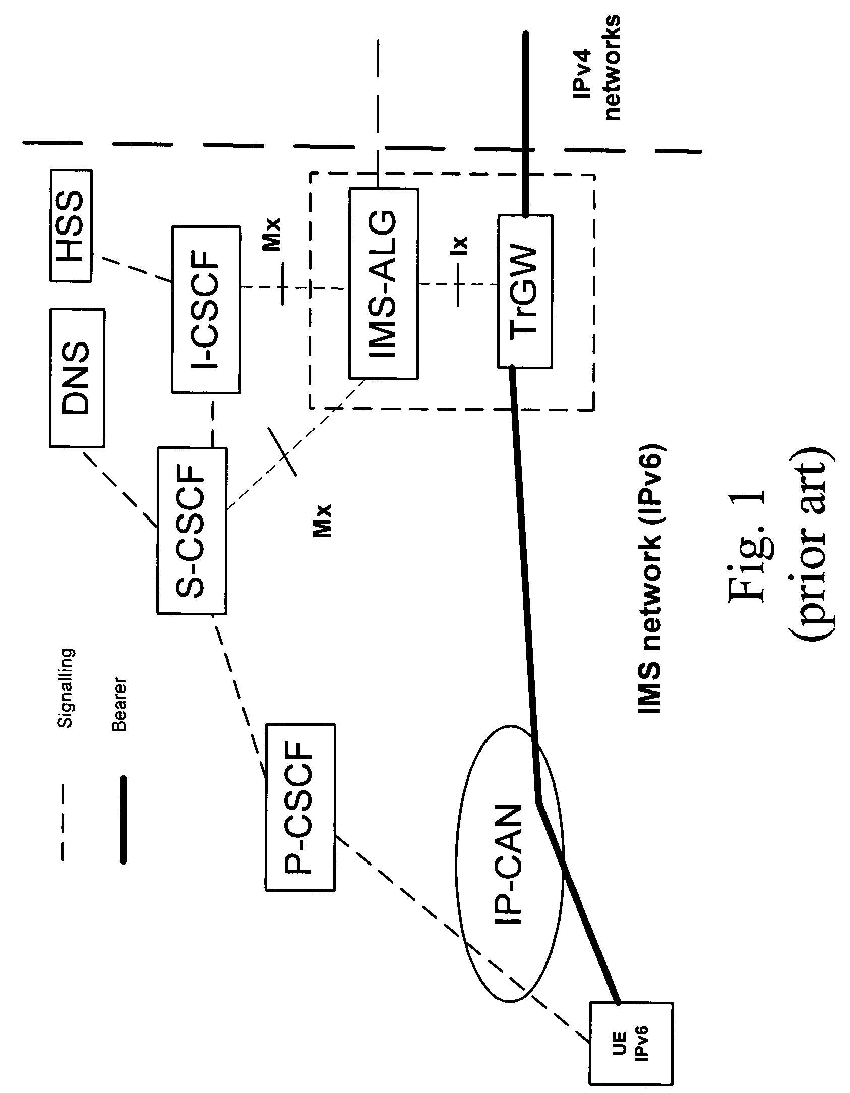 Filtering of dynamic flows