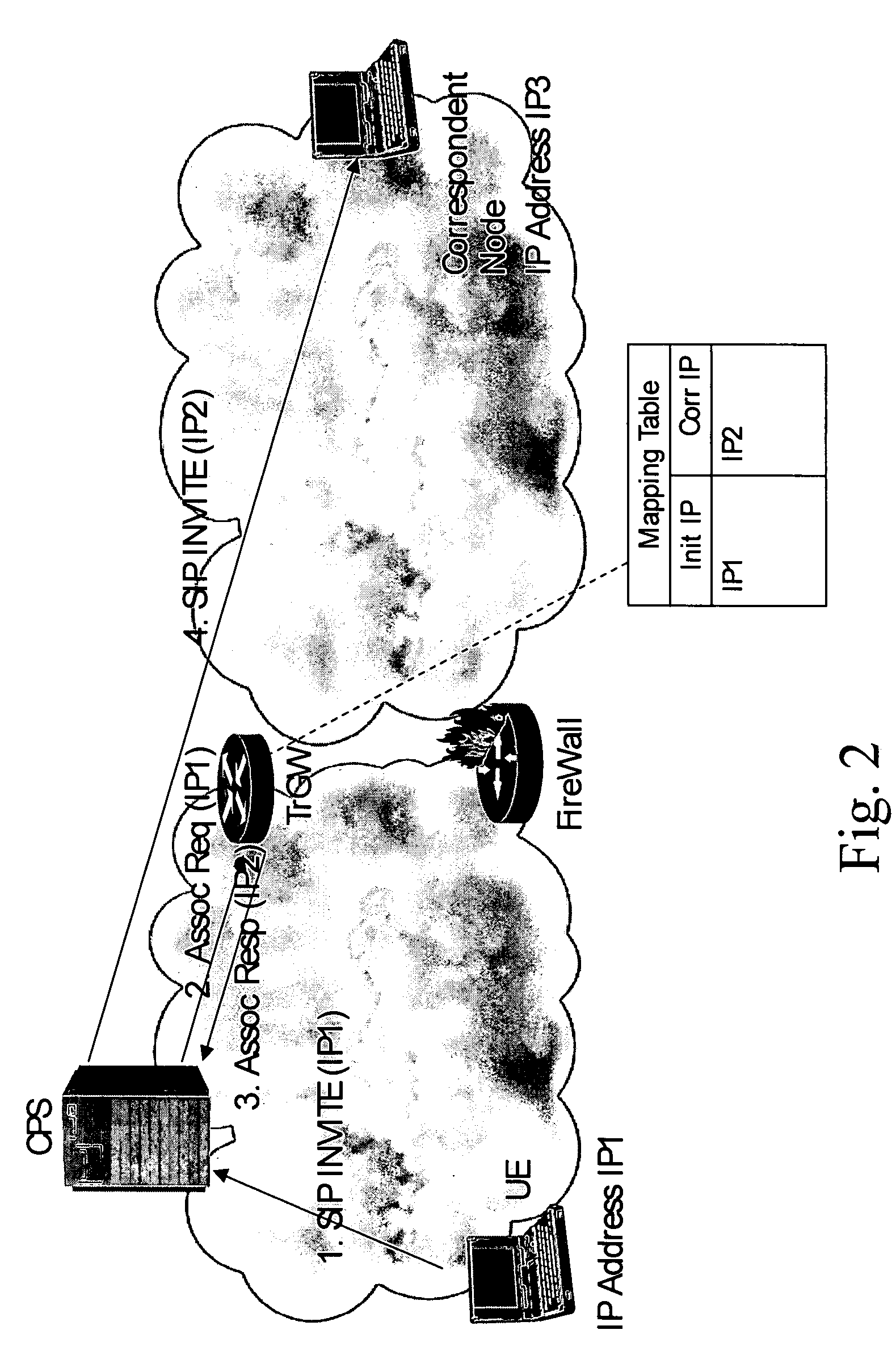 Filtering of dynamic flows