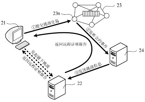 Method and device for deploying contracts