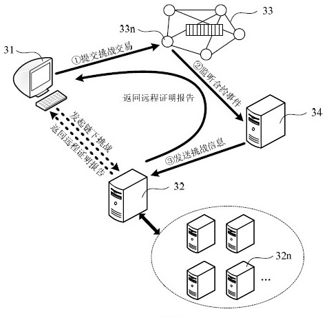 Method and device for deploying contracts