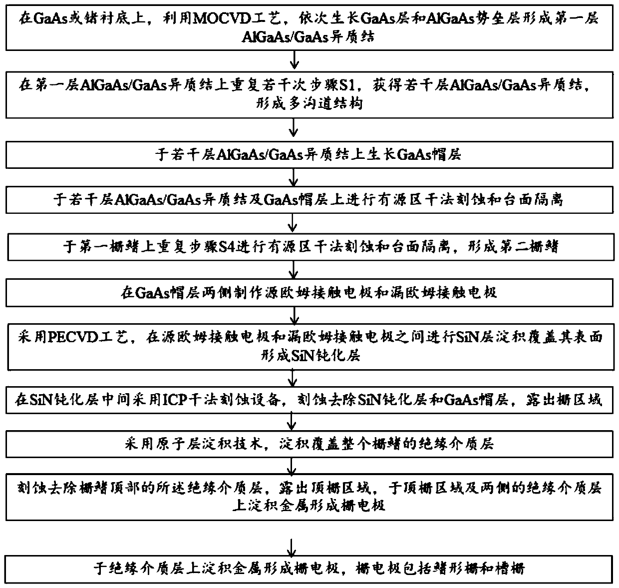 AlGaAs/GaAs high-electron-mobility transistor with multi-channel laminated insulation side gate fin type structure and preparation method thereof