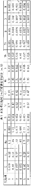 High-strength steel plate with yield strength 1,000 MPa and production method thereof