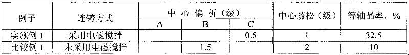 High-strength steel plate with yield strength 1,000 MPa and production method thereof