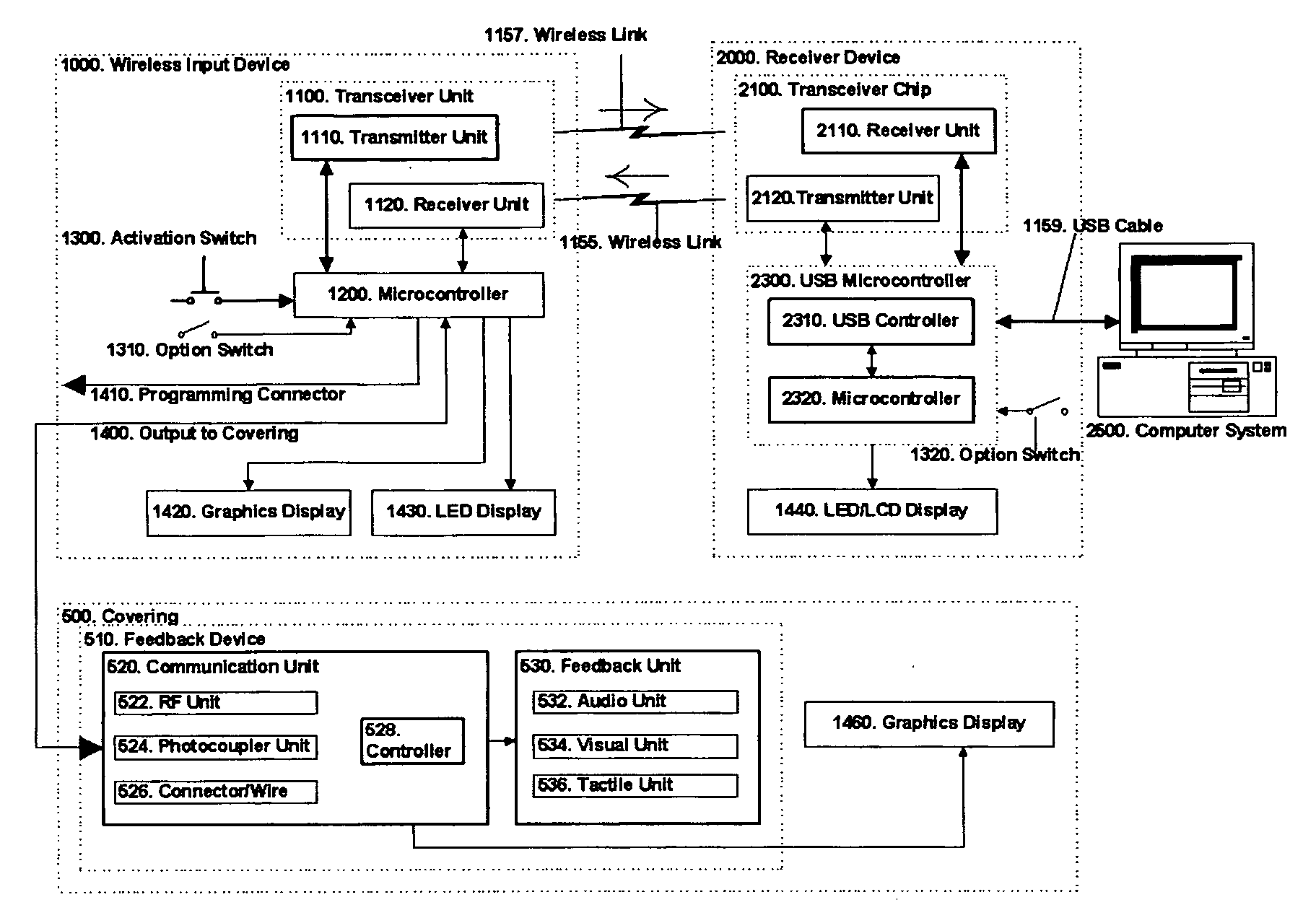 Customizable wireless education or occupational therapy tool having a switch unit and a transmitter unit