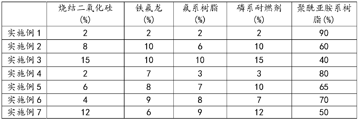 Double-sided copper foil substrate for pi-type high-frequency and high-speed transmission and preparation method thereof