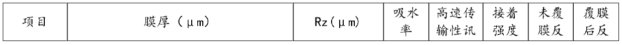 Double-sided copper foil substrate for pi-type high-frequency and high-speed transmission and preparation method thereof