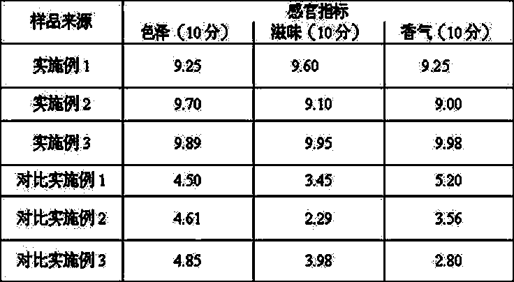 Method for preparing fermented pumpkin sauce powder