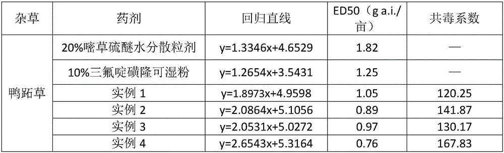 Herbicidal composition with trifloxysulfuron and pyrithiobac-sodium and application thereof