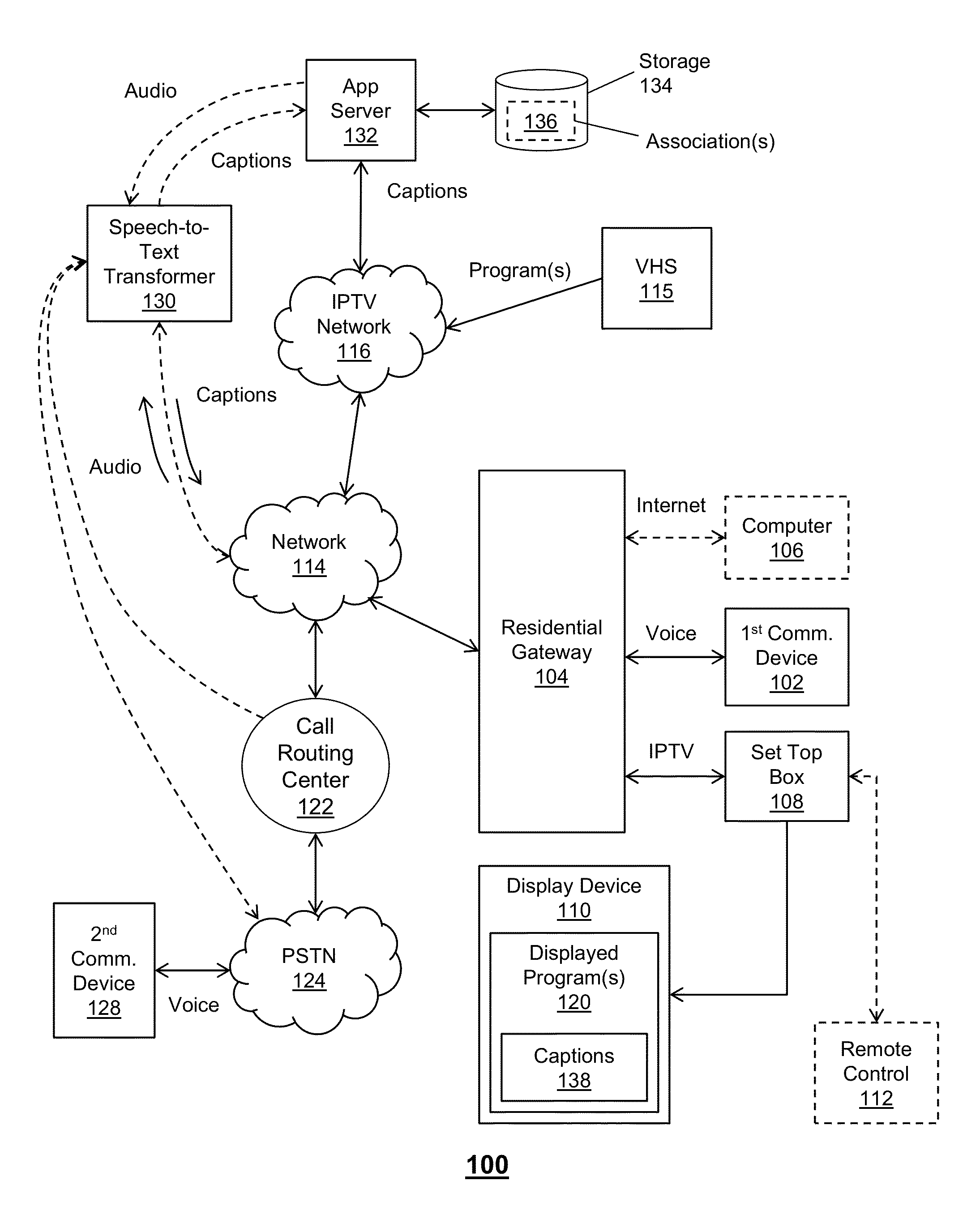 Apparatus and method for managing interactive television and voice communication services