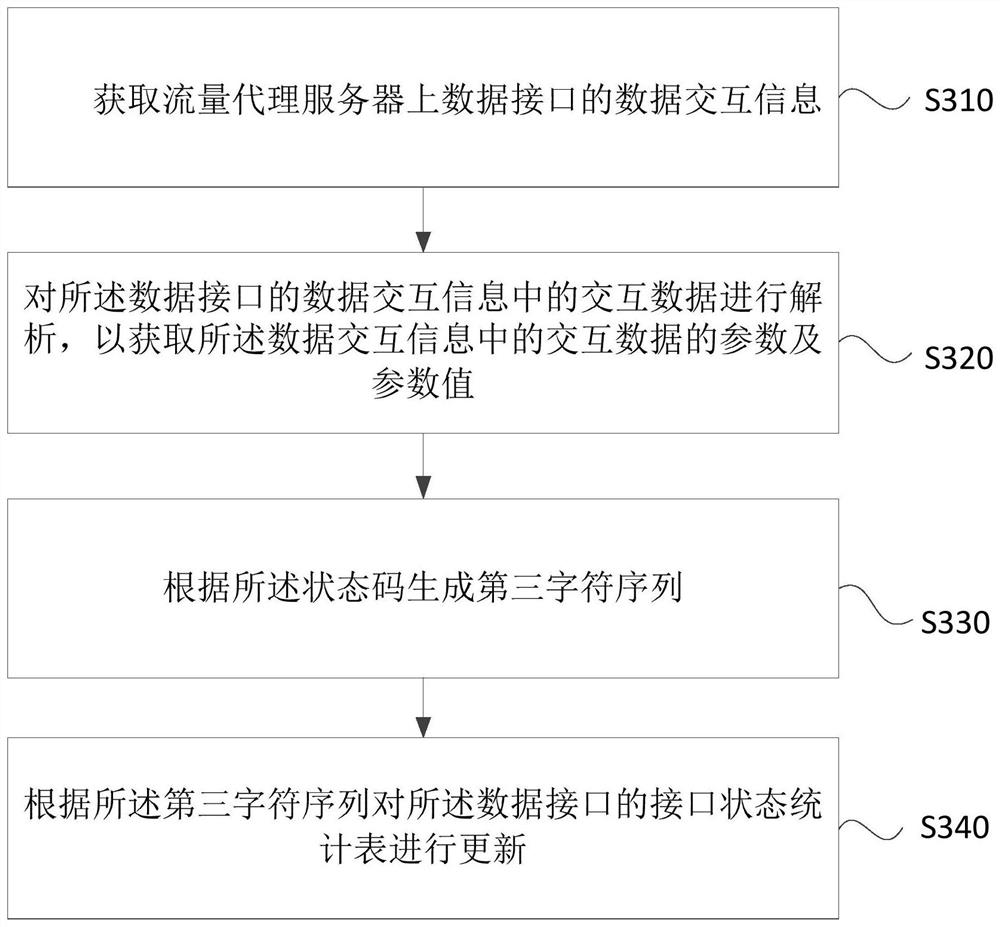 Method, device, equipment and storage medium for acquiring interface parameter type