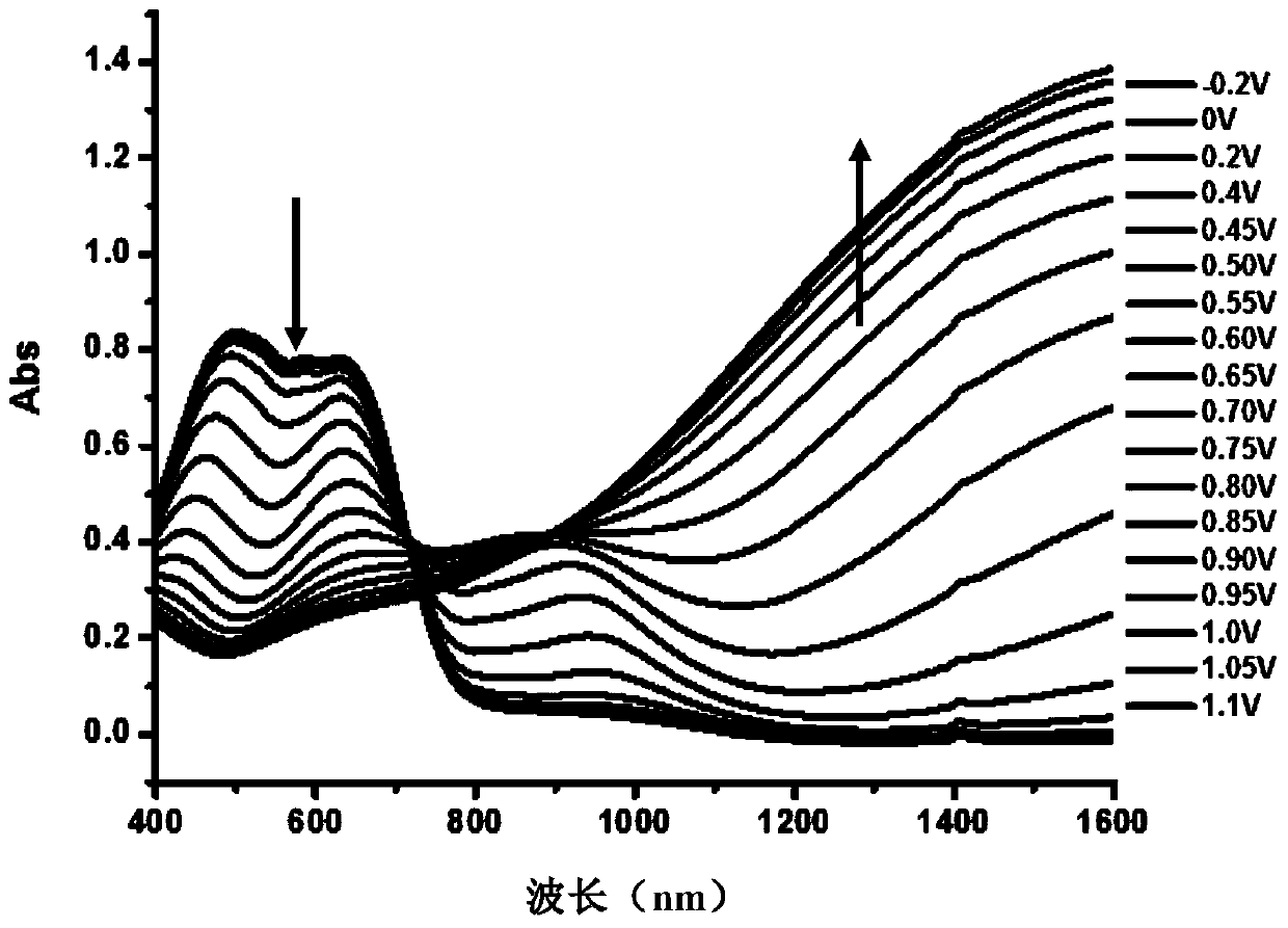 A kind of black electrochromic polymer material and its preparation method and application