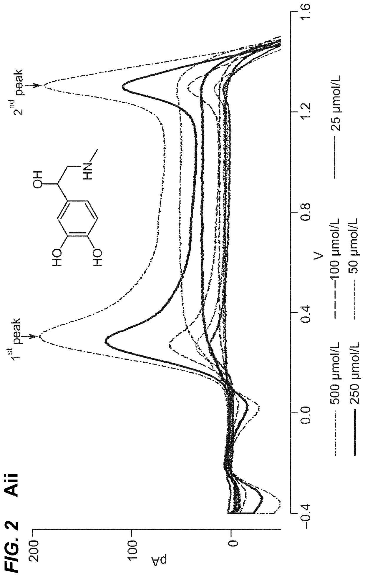 Neuromodulation of adrenal gland