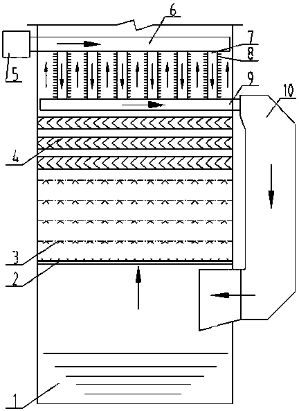 Wet flue gas desulfurization tower