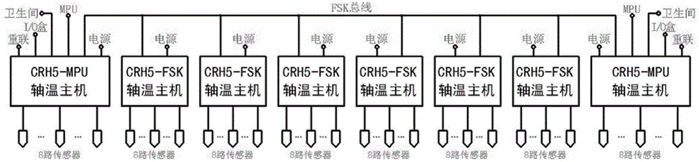 Novel shaft temperature monitoring system and control method for railway vehicles