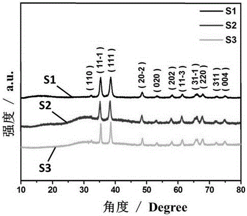 Copper oxide electrode material of nano-porous structure and preparation method and application thereof