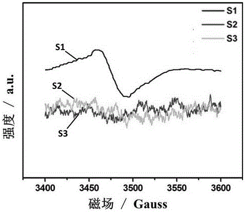 Copper oxide electrode material of nano-porous structure and preparation method and application thereof