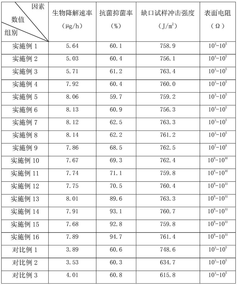 Degradable cotton swab and preparation method thereof