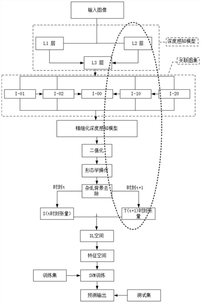 A method for extracting and identifying candidate areas of traffic lights in complex environments