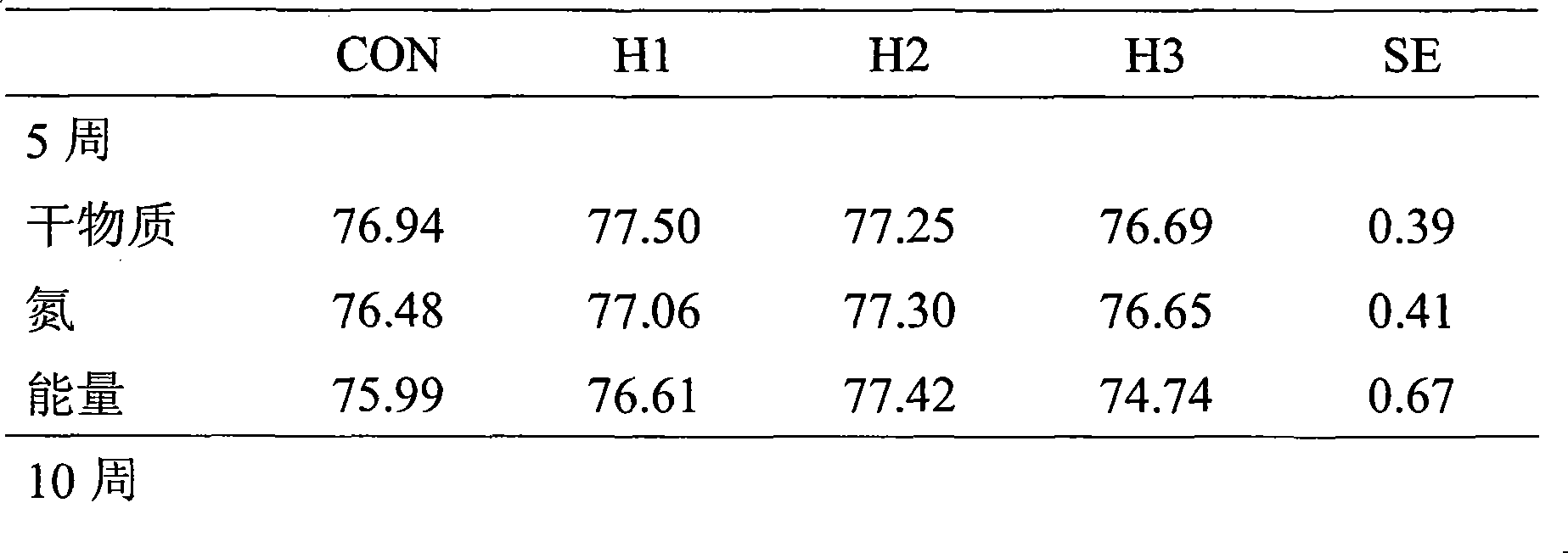 Feed additive with functions of promoting lactation and improving meat quality