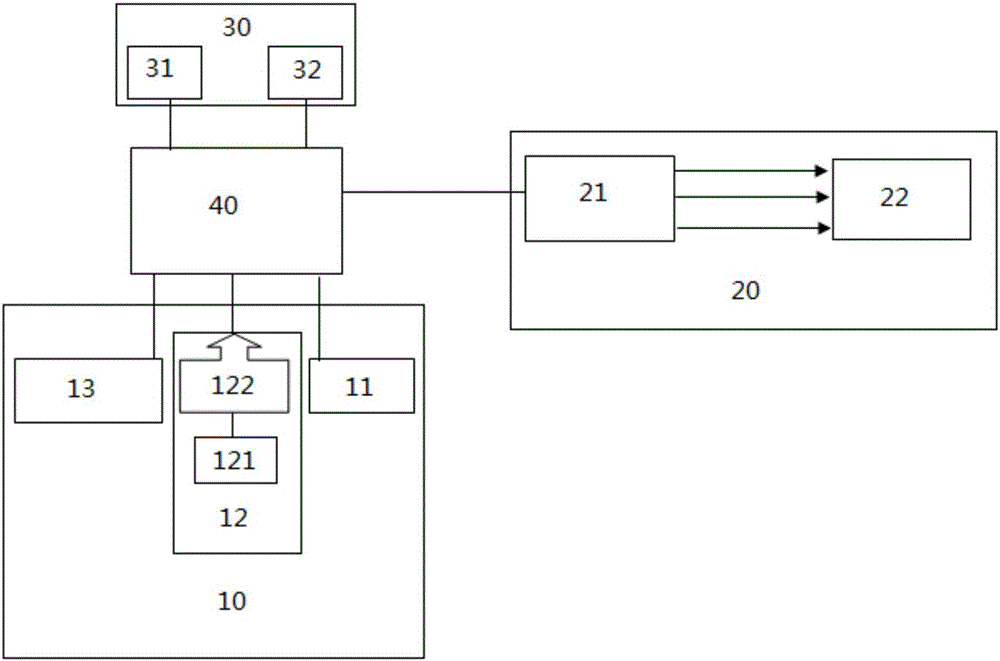 Dust suppression control system