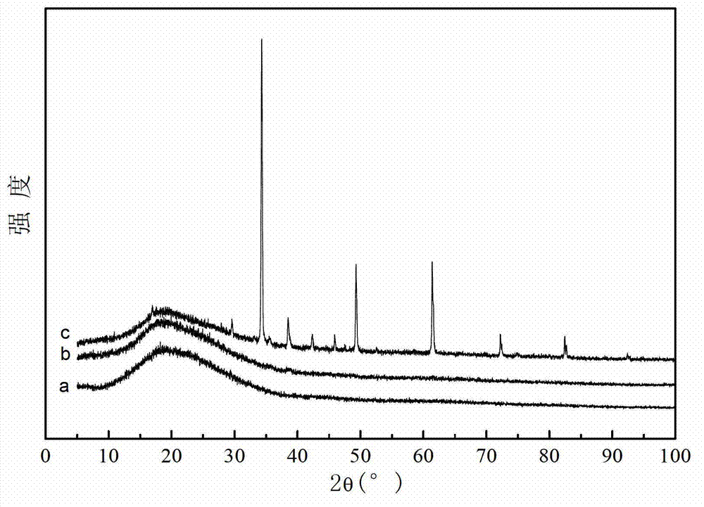 Amorphous calcium-copper-titanium-oxygen ceramic/polyimide composite film and preparation method thereof