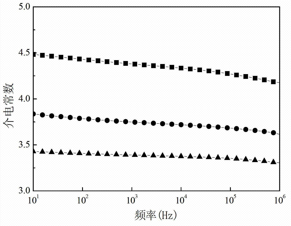 Amorphous calcium-copper-titanium-oxygen ceramic/polyimide composite film and preparation method thereof