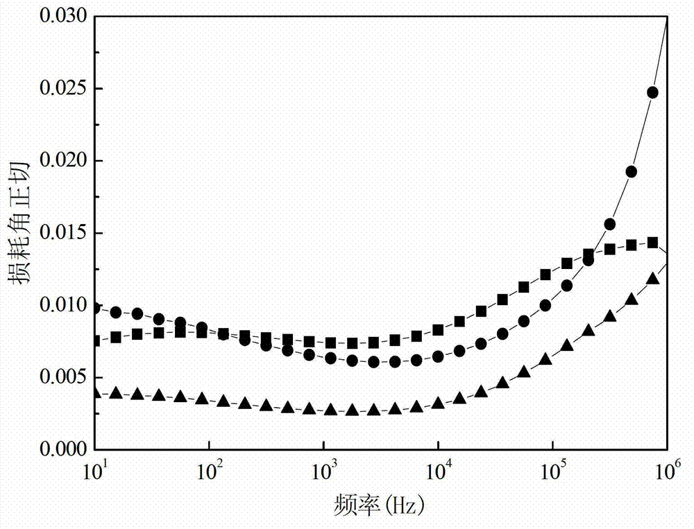 Amorphous calcium-copper-titanium-oxygen ceramic/polyimide composite film and preparation method thereof