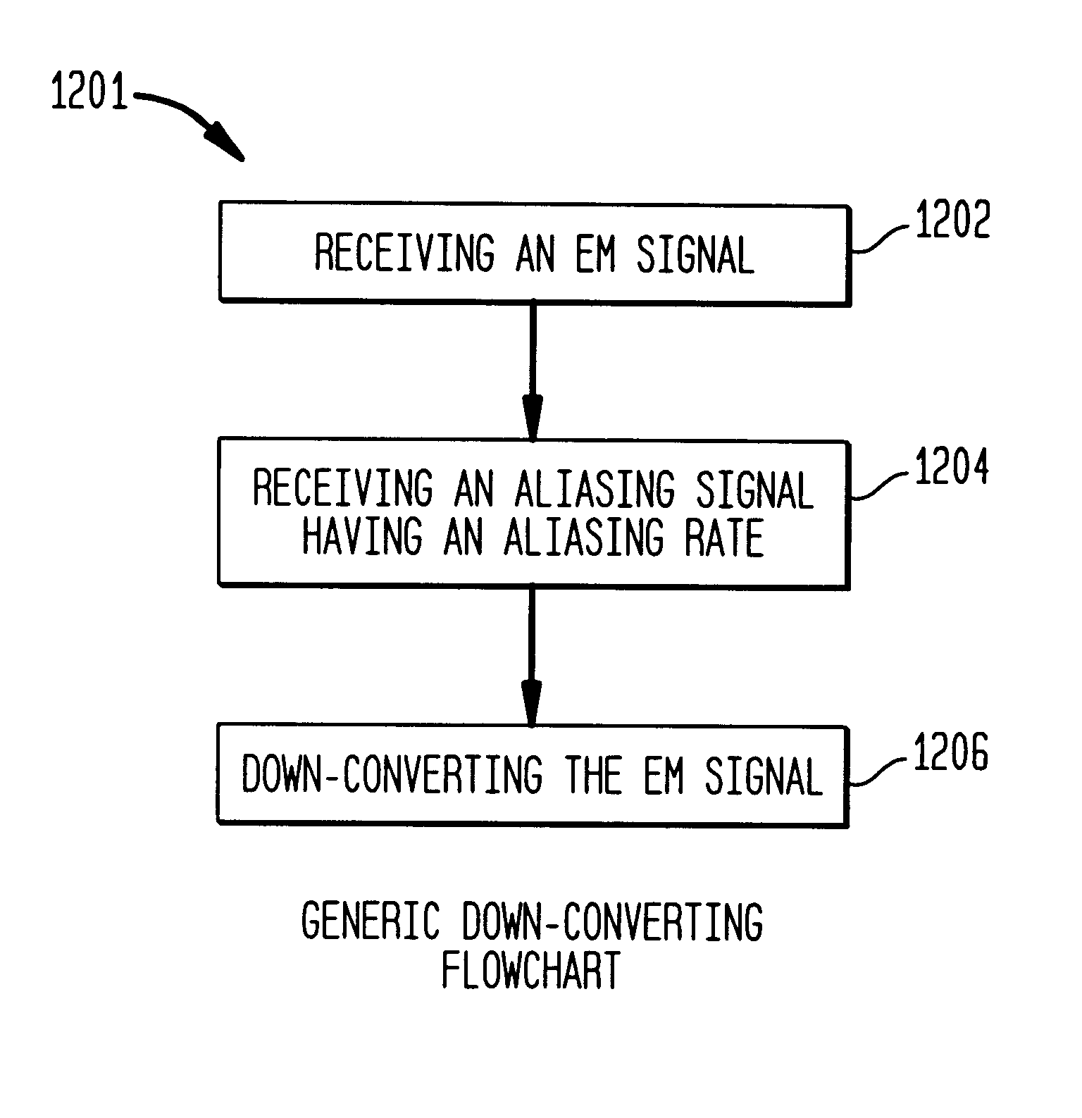 Method and system for down-converting electromagnetic signals by sampling and integrating over apertures