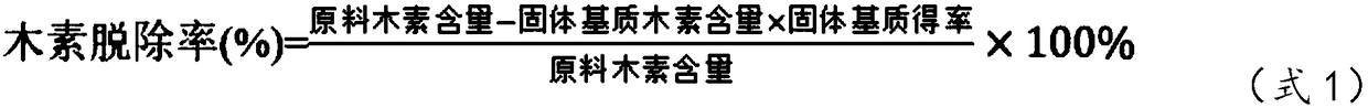 Biomass processing method