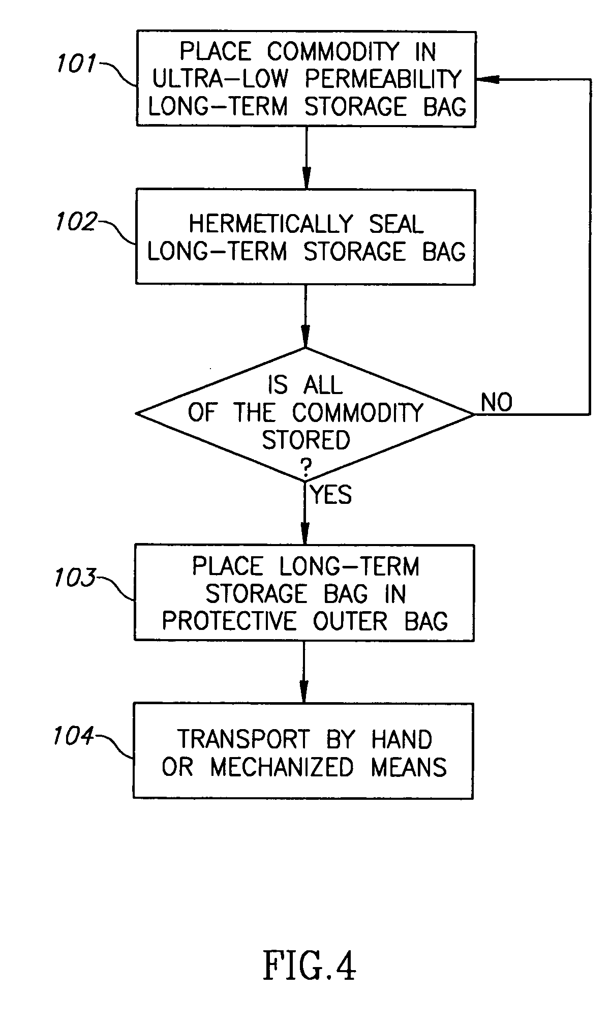 Flexible ultra-low permeability transport system and method