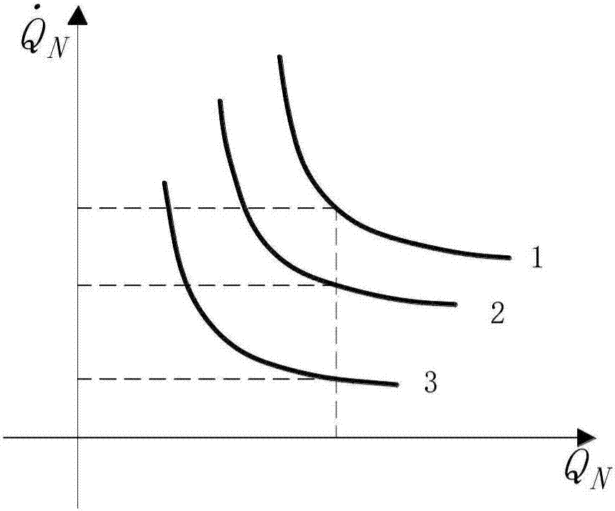 Method for judging key influence area of natural air pressure of deep horizontal mine