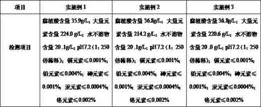 Method for preparing humic acid-containing water-soluble fertilizer from alcohol biogas slurry