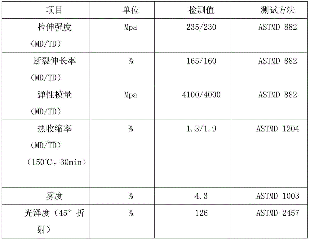 Glass bead for outdoor advertisement reflective membrane and preparation method thereof