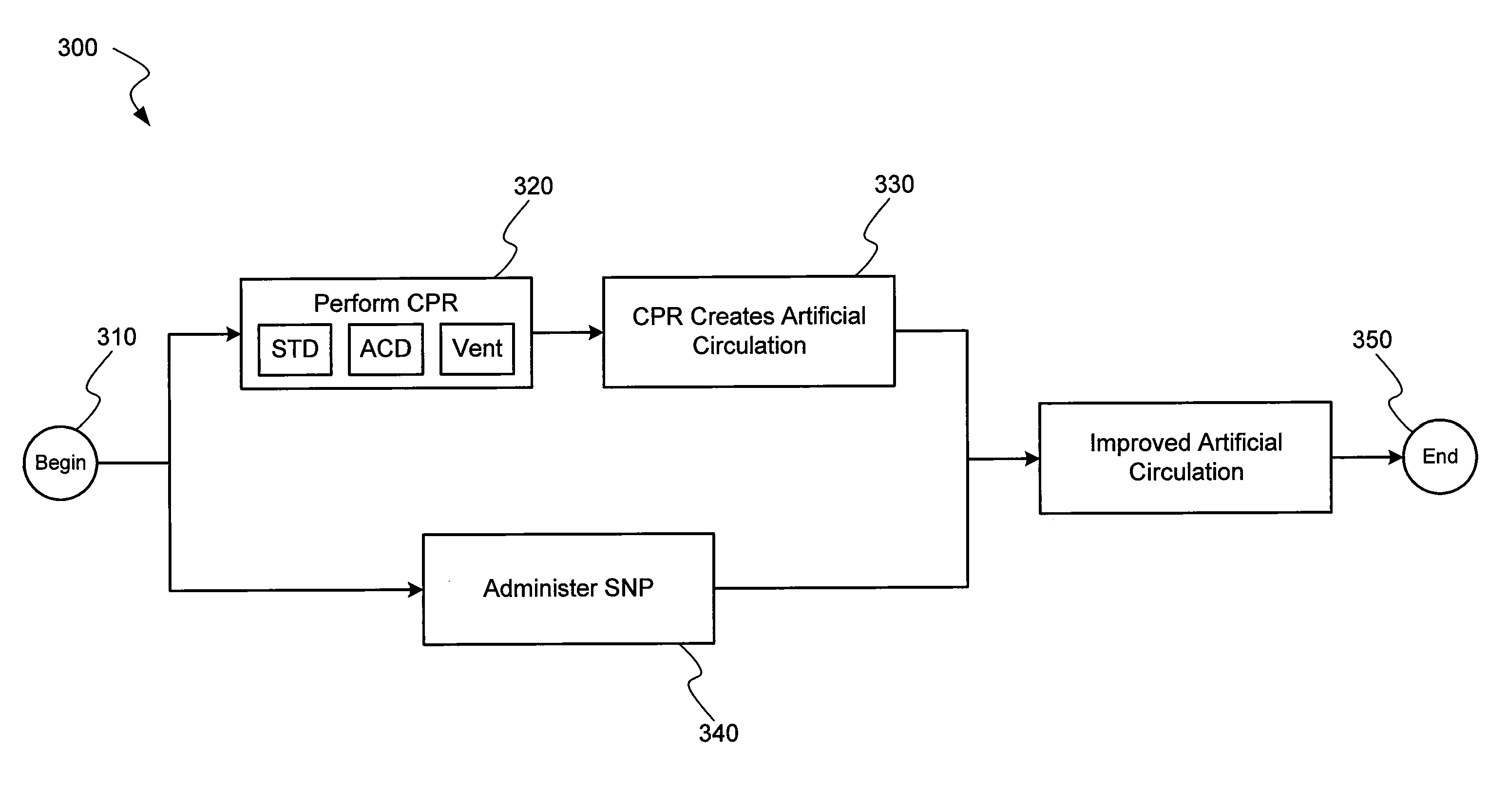 Methods and systems for reperfusion injury protection after cardiac arrest