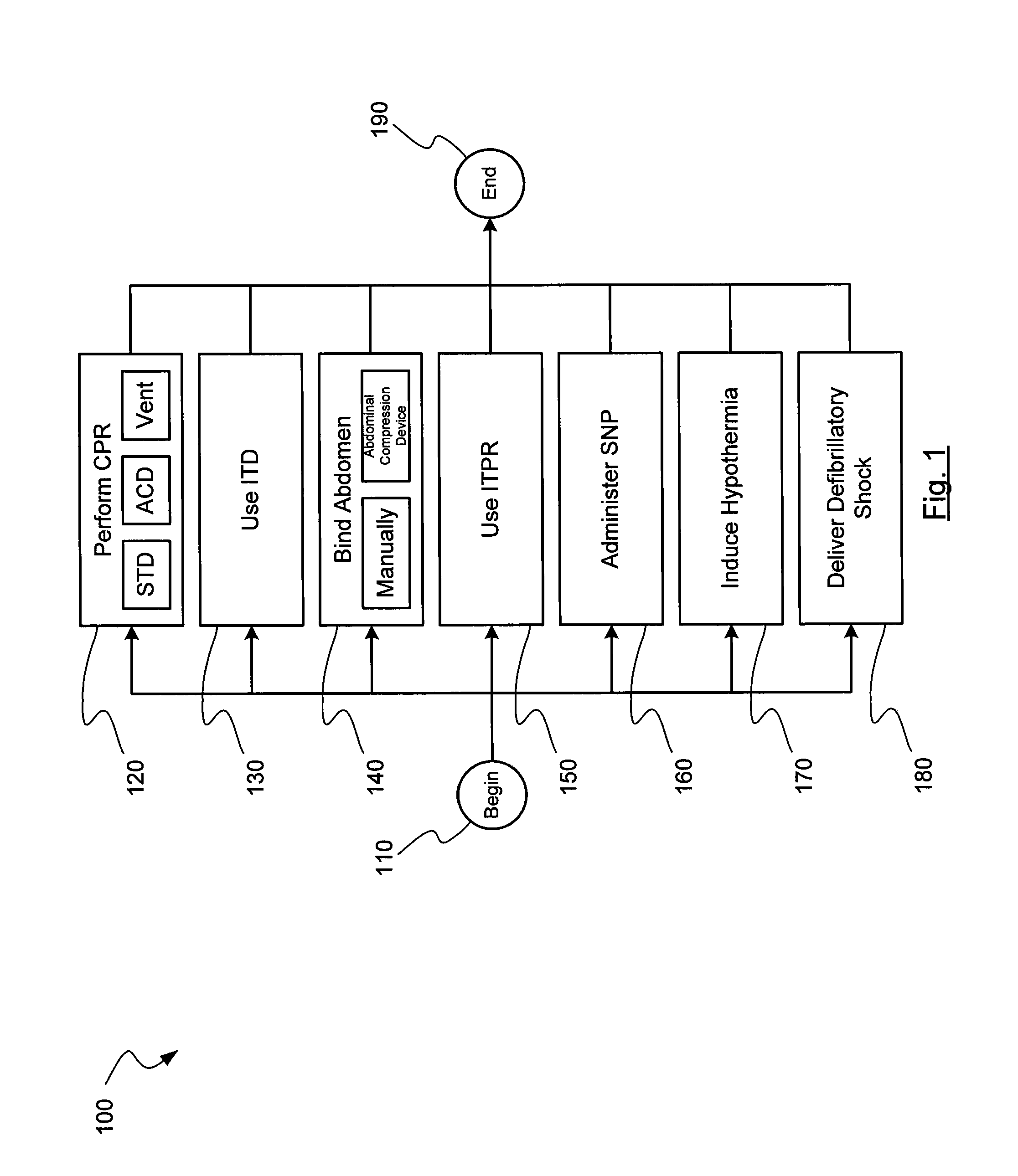 Methods and systems for reperfusion injury protection after cardiac arrest