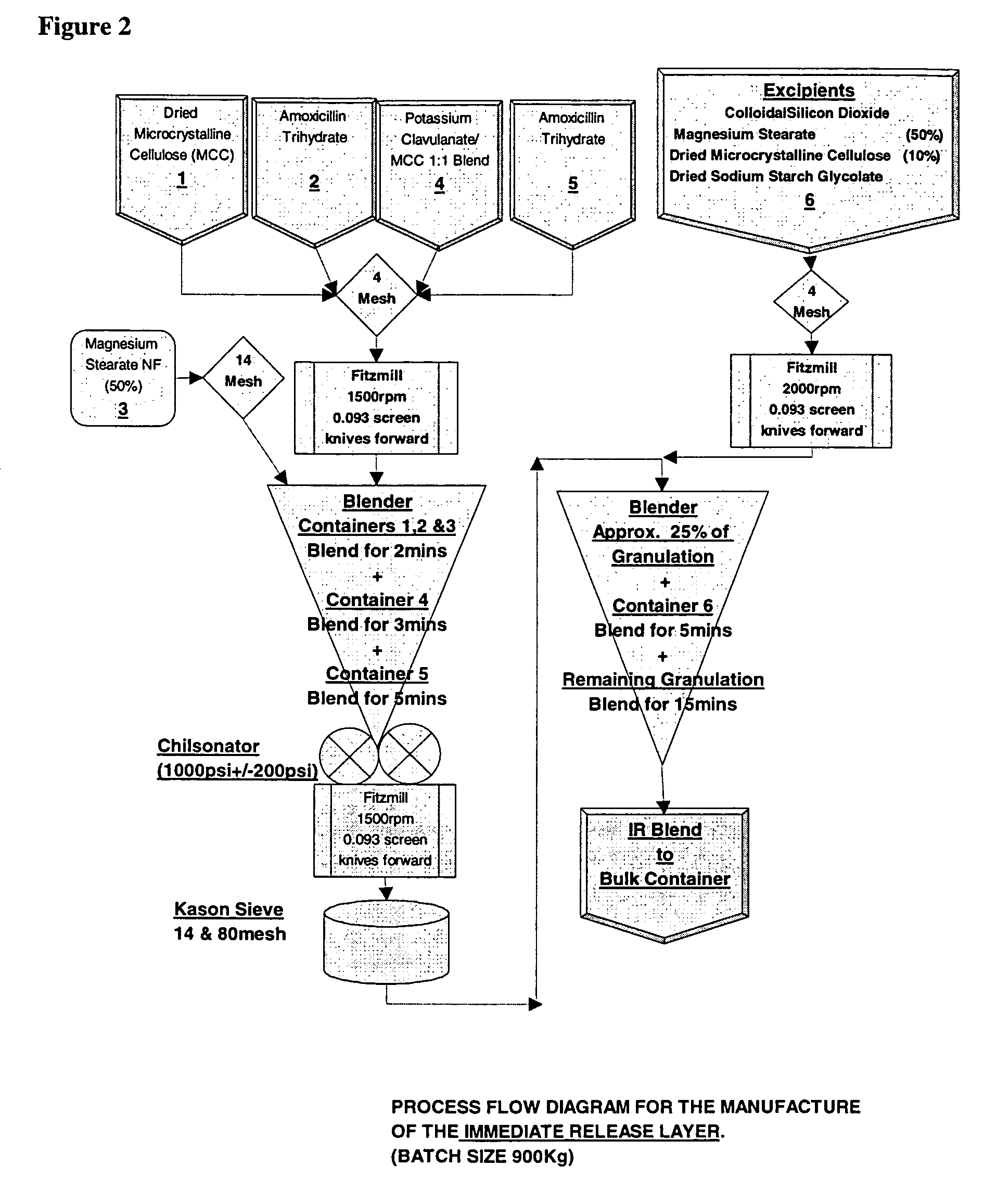 Compositions and methods of treatment comprising amoxicillin and potassium clavulanate with xanthan