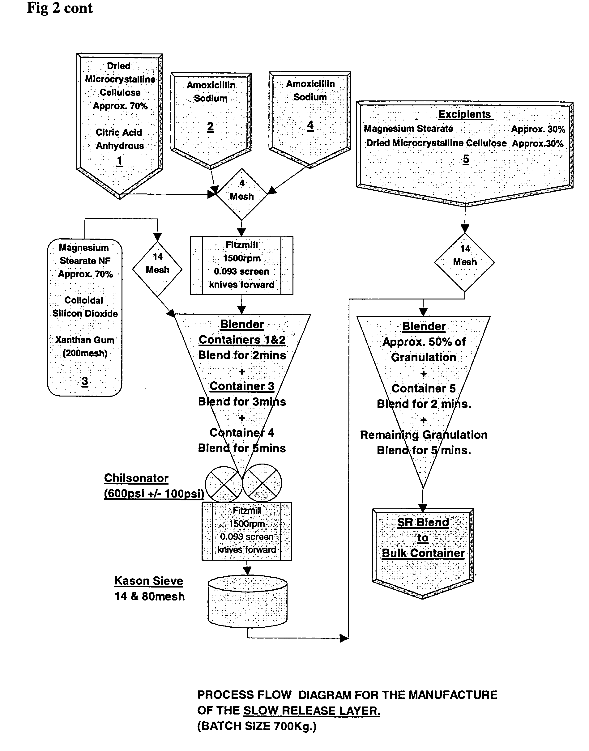 Compositions and methods of treatment comprising amoxicillin and potassium clavulanate with xanthan